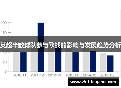 英超半数球队参与欧战的影响与发展趋势分析