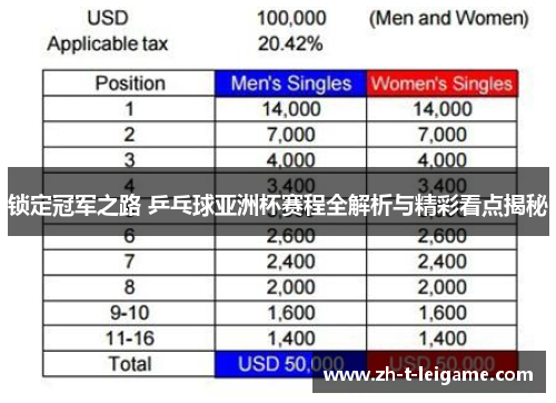锁定冠军之路 乒乓球亚洲杯赛程全解析与精彩看点揭秘