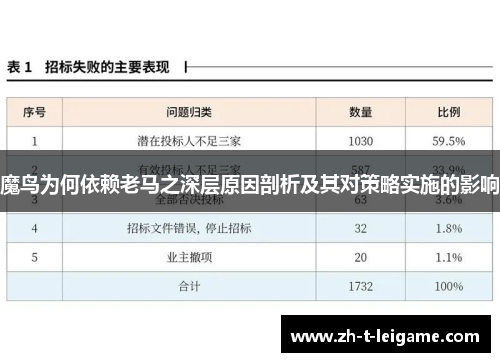 魔鸟为何依赖老马之深层原因剖析及其对策略实施的影响
