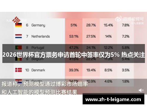 2026世界杯官方票务申请首轮中签率仅为5% 热点关注 2026世界杯官方票务申请首轮中签率仅为5% 热点关注