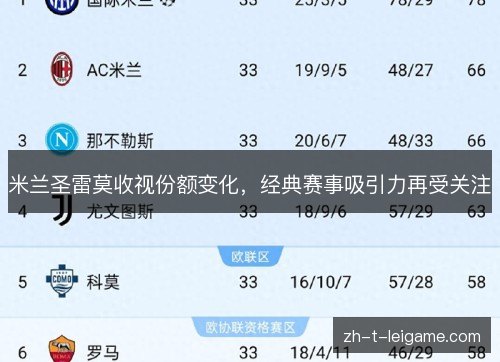 米兰圣雷莫收视份额变化,经典赛事吸引力再受关注 米兰圣雷莫收视份额变化,经典赛事吸引力再受关注